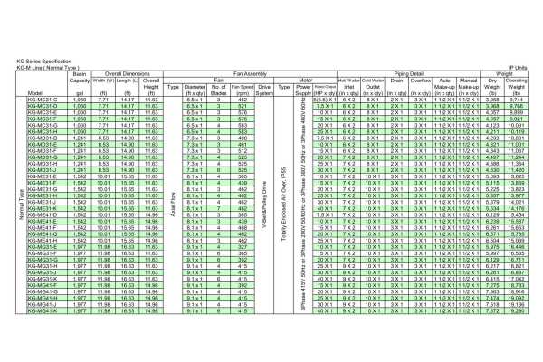 Tháp giải nhiệt Nihon KM
